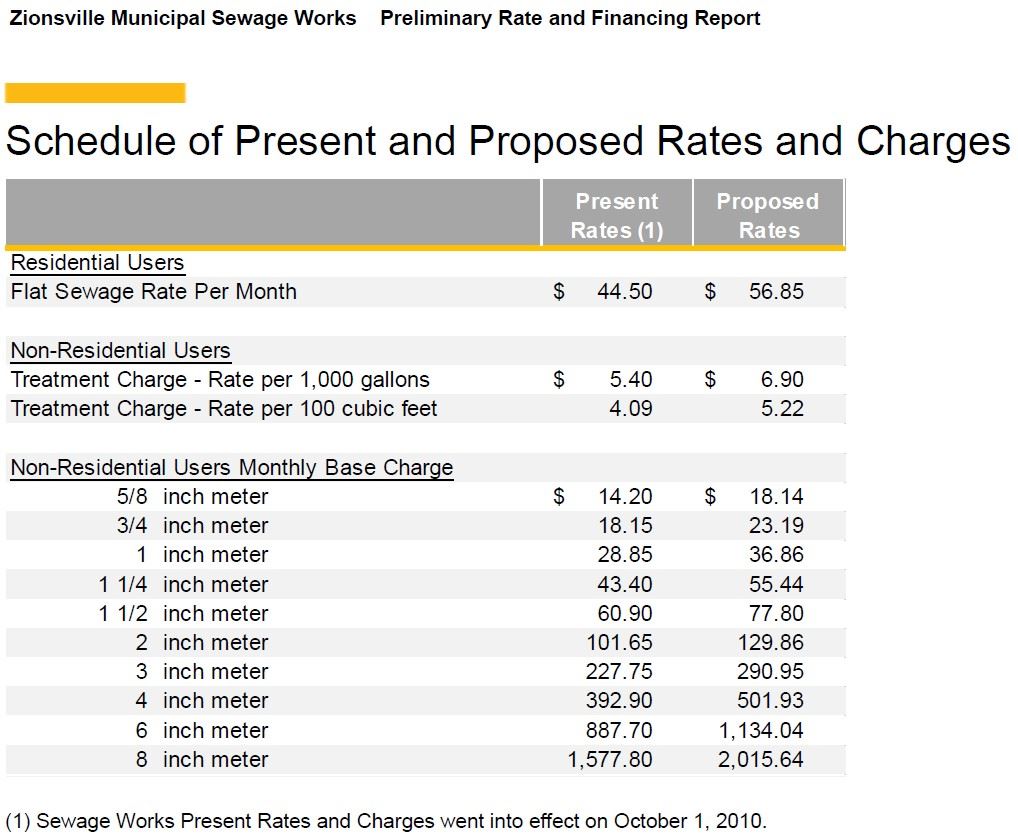 Non-Residential Rate Table(1)