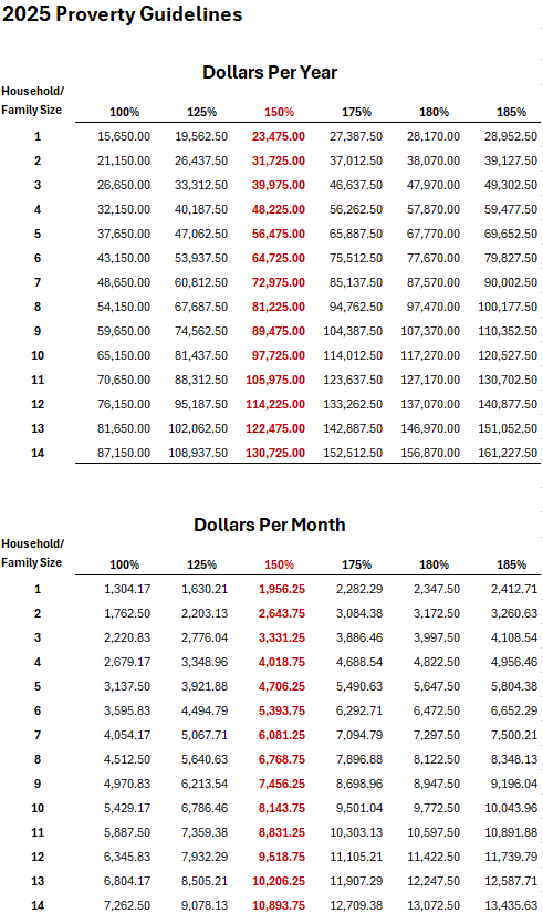 2025 Poverty Guidelines